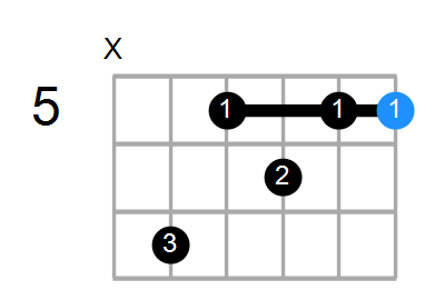 A7 Chord